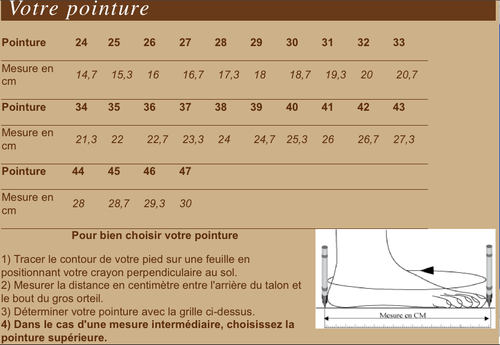 Sandales Scholastique